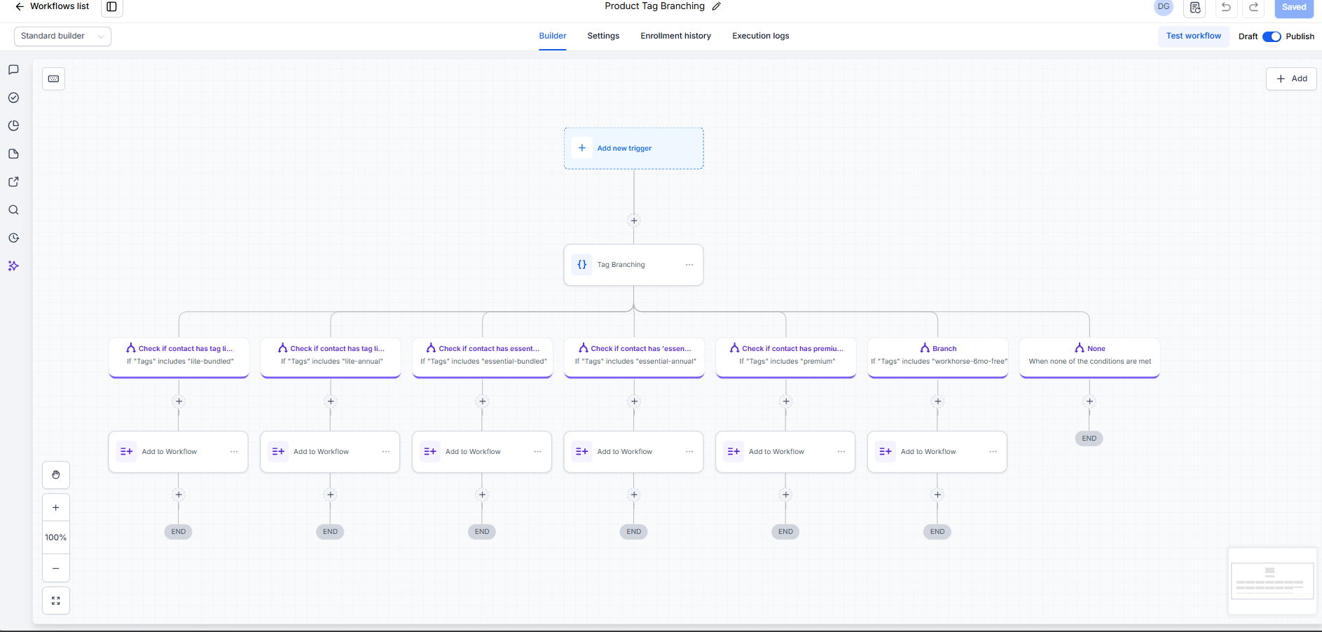 GHL workflow build